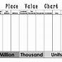 Place Value Chart 4th Grade