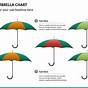 Helm Umbrella Chart Example