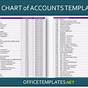 Business Chart Of Accounts