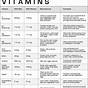 What Vitamins To Take Together Chart