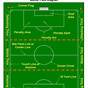 Soccer Field Diagram Labeled