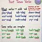 Adding S To Verbs Anchor Chart