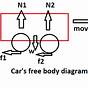 Free Body Diagram Of A Car Accelerating