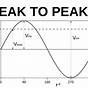 Ac Circuit Diagram Rms Or Peak