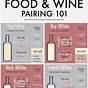 Food And Wine Pairing Chart