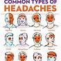 Headache Chart Back Of Head