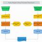 Draw Sequence Diagram For A Car Repair Company