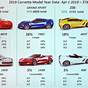 Corvette Body Styles Chart