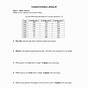 Evolution Worksheet With Answer Key