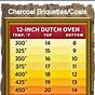 Dutch Oven Briquette Chart