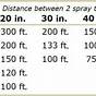 Toro Sprayer Calibration Guide