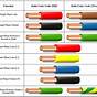 Car Electrical Wiring Color Code
