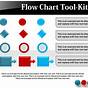 Create A Flow Chart Powerpoint