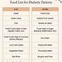 Diet Chart For Diabetic And Kidney Patient Pdf