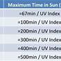 Uv Tanning Time Chart