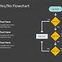 Does Powerpoint Have A Flow Chart Template