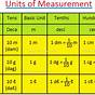 Unit Of Measure Chart