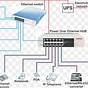 Power Over Ethernet Circuit Diagram