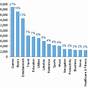 Creating A Pareto Chart