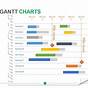 Gantt Charts In Powerpoint