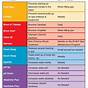 Hot Tub Chemical Chart