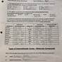 Intermolecular Forces Worksheet With Answers