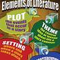 List Of Elements Of Literature