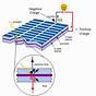 Photovoltaic Circuit Diagram