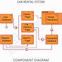 Uml Diagrams For Car Manufacturing System
