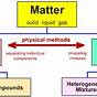 The Different Types Of Matter