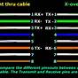 Cat5 Crossover Cable Wiring Diagram