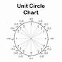 Unit Circle Chart Blank