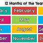 Day Of Year Chart