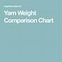 Yards Per Pound Yarn Chart