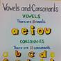 Vowels And Consonants Anchor Chart