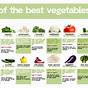 Calories In Veggies Chart