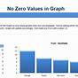Excel Chart Ignore Zero Values