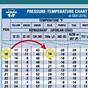 Pressure Temperature Chart R134a