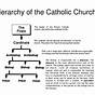 Hierarchy Of The Catholic Church Chart