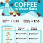 Pour Over Coffee Ratio Chart