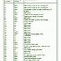 2004 Ford Fusion Fuse Diagram