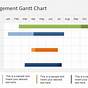 Gantt Chart Power Point