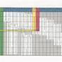 Poly Pipe Friction Loss Chart