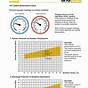 Auto Air Conditioner Pressure Chart