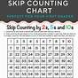 Printable Skip Counting Chart