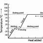 Heating Curve Calculations Worksheet