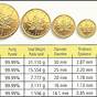 Gold Coin Size Chart