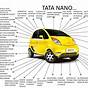Tata Nano Lx Car Schematic Diagram