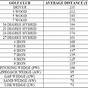 Hybrid Golf Club Distance Chart