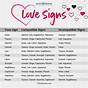 Astrology Love Compatibility Chart